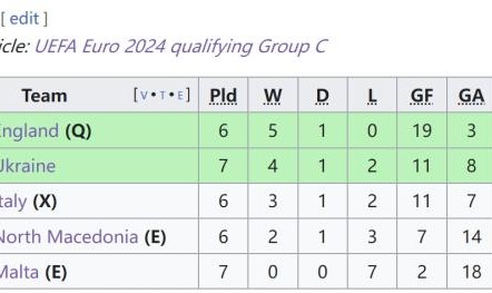 开云入口-【欧预赛】凯恩双响，贝林闪耀，英格兰3-1意大利出线