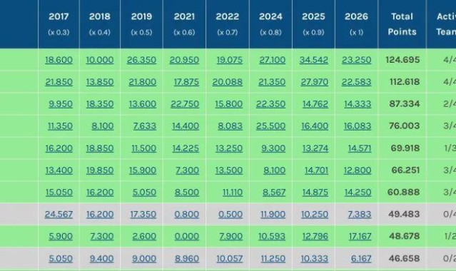 开云平台-0.3分优势！中超力压澳超保住3个亚冠席位 目前位列东亚区第4